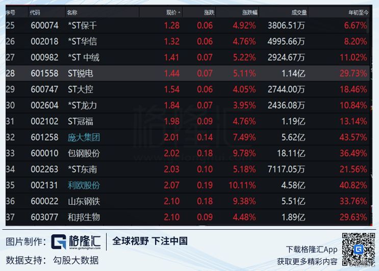 股票 正文 这才是散户们盼星星盼月亮盼穿秋水的牛市.