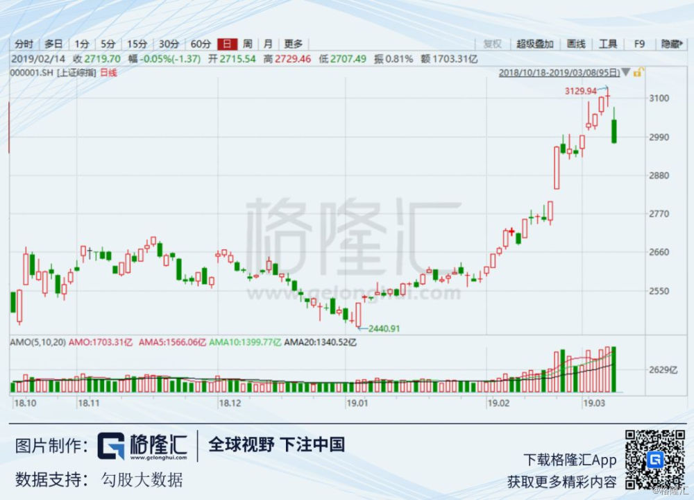 股票 正文1000_720