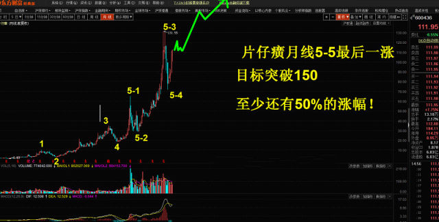 片仔癀月线5-5最后一涨,目标突破150,至少还有50%的涨幅!