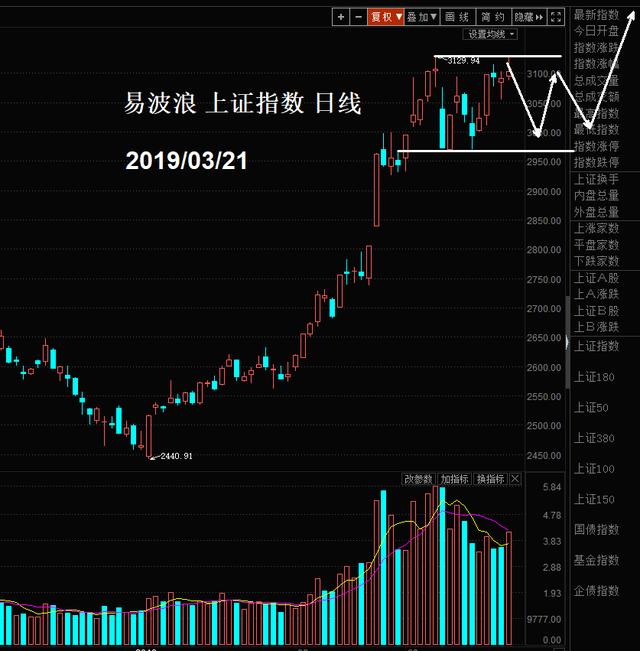 股票期货黄金比特币全部发力上涨2019年注定不平凡