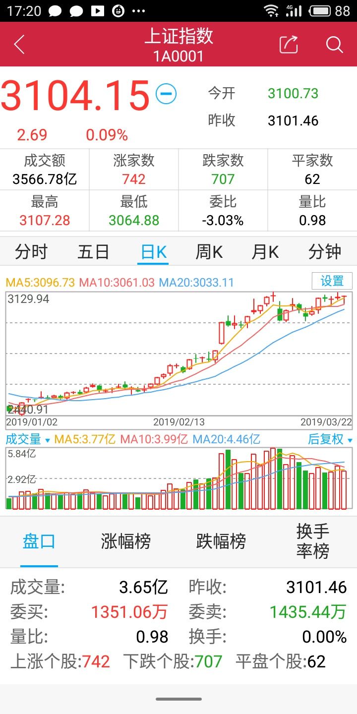 中国股市：新任证监会主席易会满的时代已经到来！