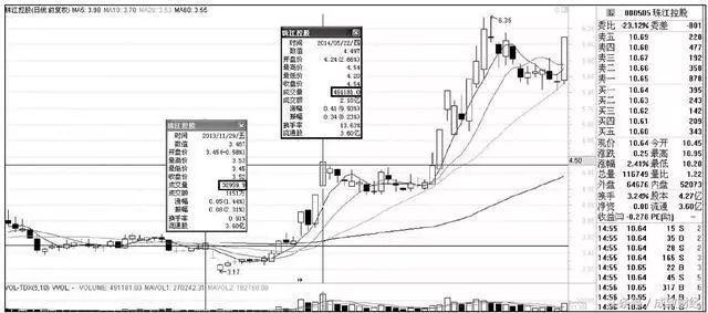 究竟如何可以“洗盘买入，出货卖出”，不再被主力坑害，终于有一文讲清楚了！