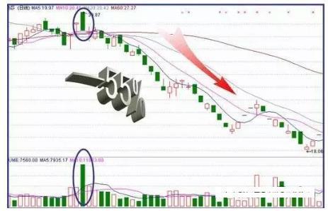 “收盘前30分钟”才是黄金时刻！这4个“收盘语言”请牢记，精准预判明日涨跌！