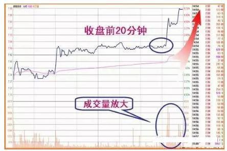 “收盘前30分钟”才是黄金时刻！这4个“收盘语言”请牢记，精准预判明日涨跌！