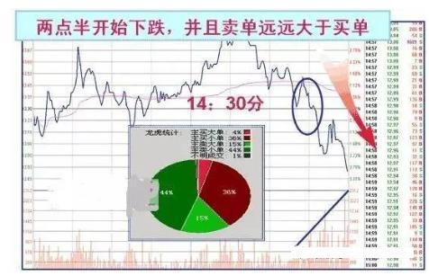 “收盘前30分钟”才是黄金时刻！这4个“收盘语言”请牢记，精准预判明日涨跌！