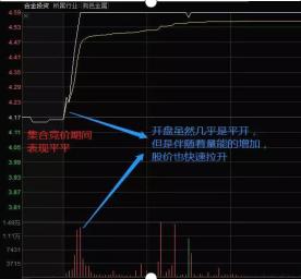 股市隐藏着不为人知秘密：一旦股票出现“集合竞价”试盘，定是大牛股，打死也不要卖！