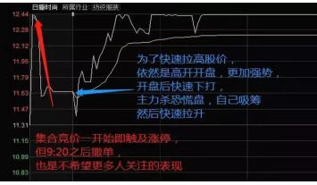 股市隐藏着不为人知秘密：一旦股票出现“集合竞价”试盘，定是大牛股，打死也不要卖！