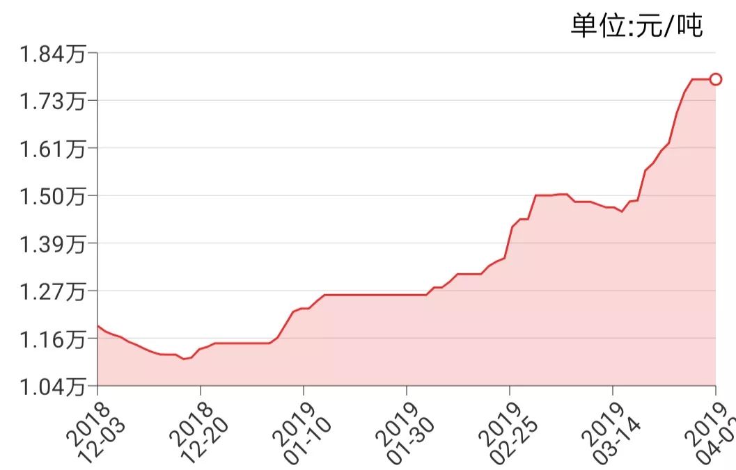 股票 正文四,mdi&tdi tdi报价,沧州大化上调500元/吨执行14000元/吨