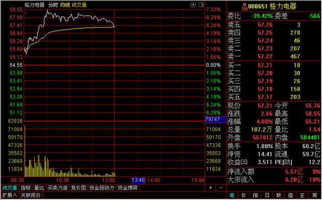 李志林丨央行罕见力挺股市，大盘收复3200点