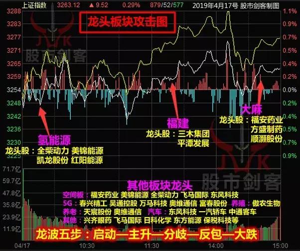 股市剑客势不可挡如何上车