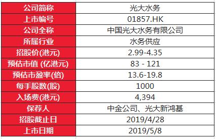 新股聚焦 | 光大水务,背靠光大集团的高增长水务龙头