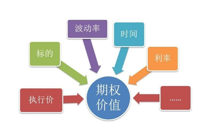 期权被誉为金融衍生品"皇冠上的明珠,与传统的股票和期货不同,影响