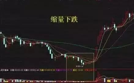 底部一旦出现"四渡赤水"形态,待主力洗盘结束必将一飞