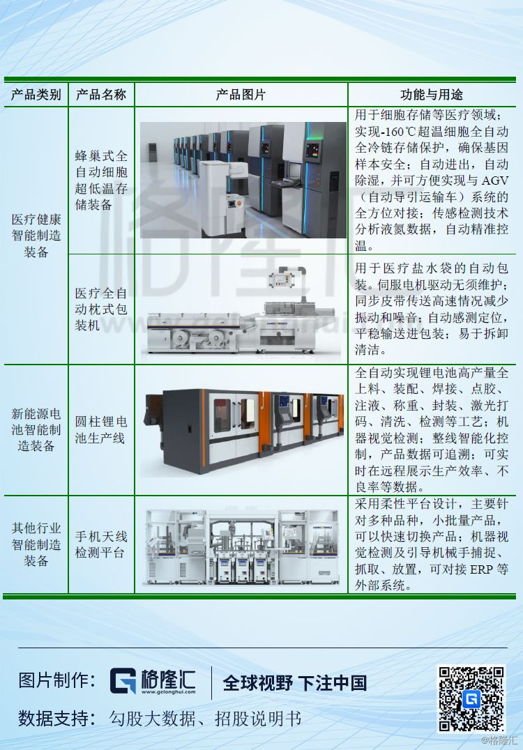 瀚川智能：智能制造装备方案供应商(图3)