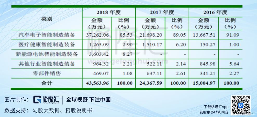 瀚川智能：智能制造装备方案供应商(图4)