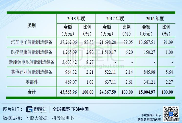 瀚川智能：智能制造装备方案供应商(图11)