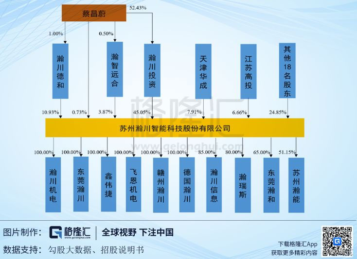 瀚川智能：智能制造装备方案供应商(图13)