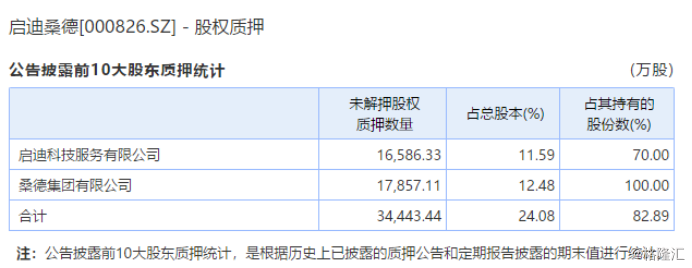 股票 正文 小结 作为环保领域的企业,启迪桑德也是在这几年过着苦日子