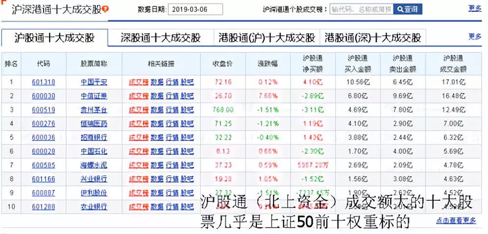 老马话期权深度解析期权标的50etf