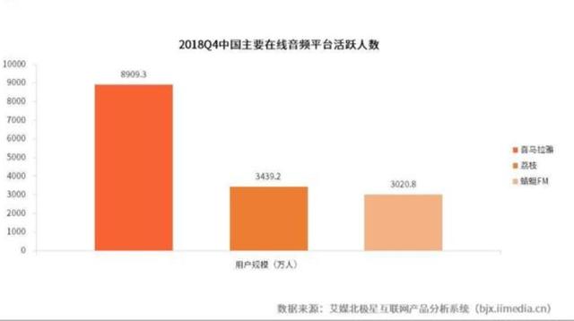 从广播到互联网音频，声音经济为何穿越百年长盛不衰？