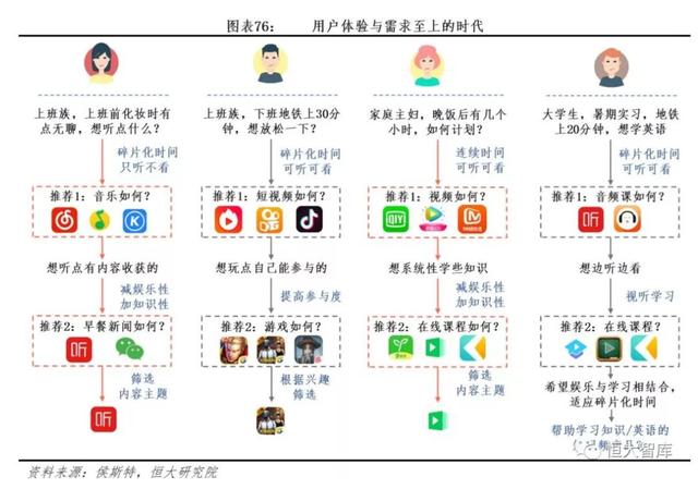 从广播到互联网音频，声音经济为何穿越百年长盛不衰？