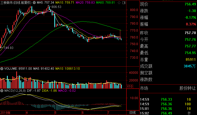 迅视新三板日报:今年上半年新三板公司股票发行融资超