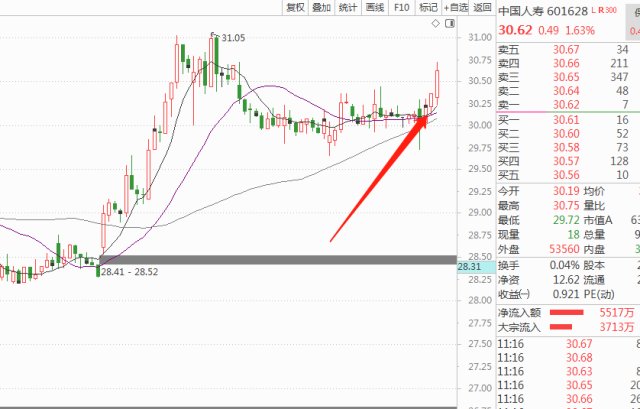 2019年7月22日午评 - 股票软件,股票公式,股票书籍