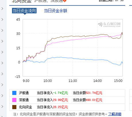 677月30日股票行情策略行情收盘总结_中金在线财经号