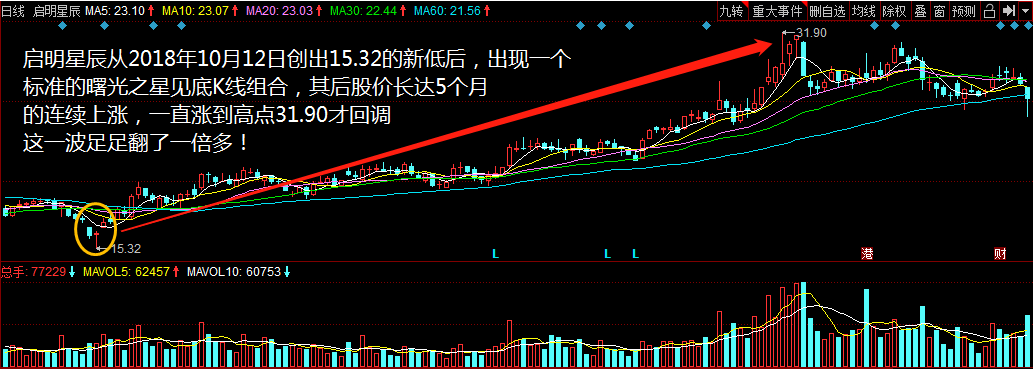 金斧子股票资讯九鼎新材算什么这只股将成史上最牛妖王