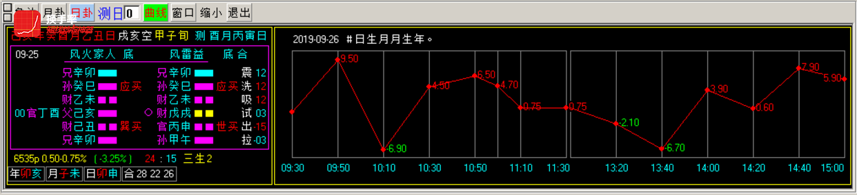 股票 正文 $招商银行 sh600036$    前期  v走势或a型走势  ;  后期一