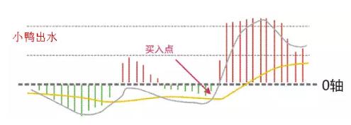 这才是MACD的正确用法，每天认真读三遍，必成高手