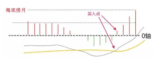 这才是MACD的正确用法，每天认真读三遍，必成高手