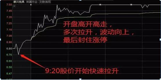 中国股坛第一人坦言："线上阴线满仓，线下阳线清仓”,献给有缘人