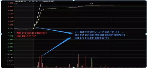 中国股坛第一人坦言："线上阴线满仓，线下阳线清仓”,献给有缘人