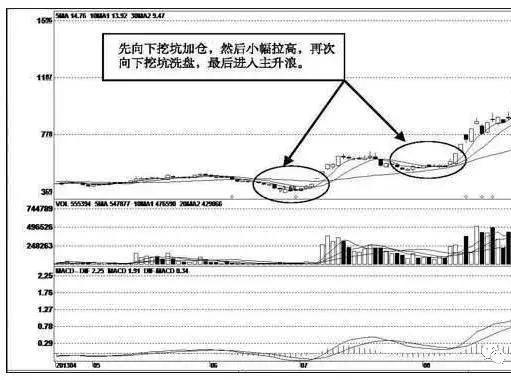 一波主升浪行情并不是随随便便产生的，主升浪的启动征兆有哪些？