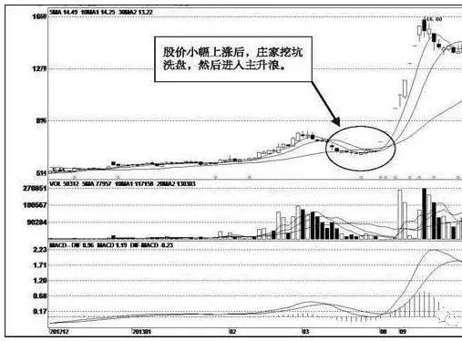 一波主升浪行情并不是随随便便产生的，主升浪的启动征兆有哪些？