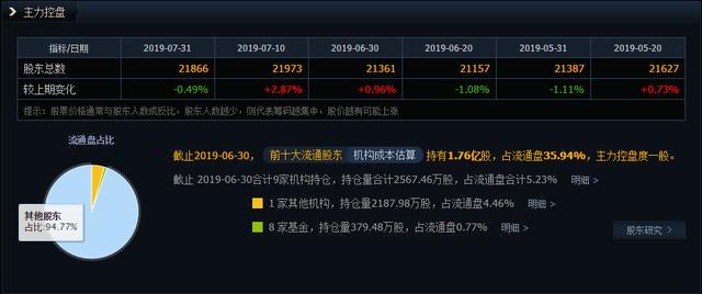 柔性屏+OLED+华为概念，万顺新材（300057）正处估值底部，低吸