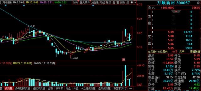 柔性屏+OLED+华为概念，万顺新材（300057）正处估值底部，低吸