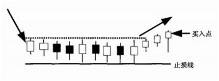 一旦遭遇“三阳开泰”K线形态，坚决捂住，后市必有一波大牛行情