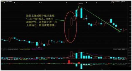 一旦遭遇“三阳开泰”K线形态，坚决捂住，后市必有一波大牛行情