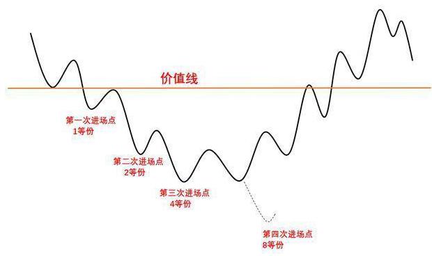 股市当中真正赚钱的一种人：真正的“左侧、右侧交易法”，当前市场上最适合散户使用的买卖法