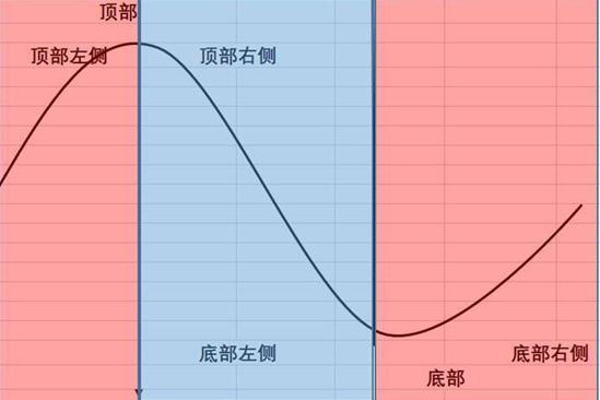 股市当中真正赚钱的一种人：真正的“左侧、右侧交易法”，当前市场上最适合散户使用的买卖法