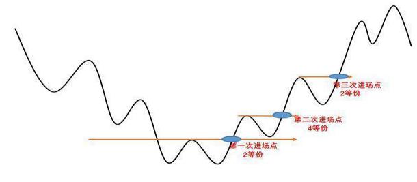 股市当中真正赚钱的一种人：真正的“左侧、右侧交易法”，当前市场上最适合散户使用的买卖法