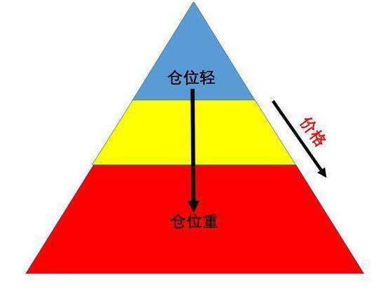 股市当中真正赚钱的一种人：真正的“左侧、右侧交易法”，当前市场上最适合散户使用的买卖法