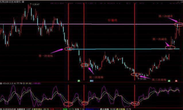 股市当中真正赚钱的一种人：真正的“左侧、右侧交易法”，当前市场上最适合散户使用的买卖法