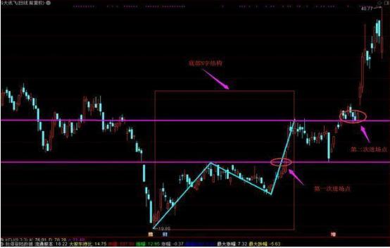 股市当中真正赚钱的一种人：真正的“左侧、右侧交易法”，当前市场上最适合散户使用的买卖法