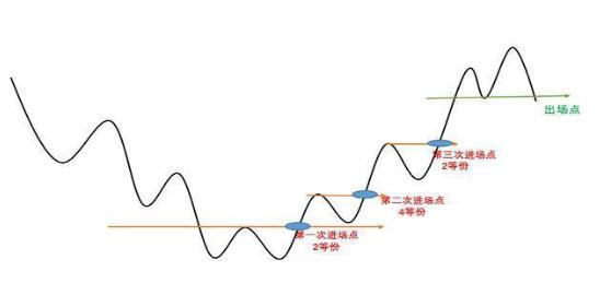 股市当中真正赚钱的一种人：真正的“左侧、右侧交易法”，当前市场上最适合散户使用的买卖法