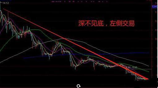 股市当中真正赚钱的一种人：真正的“左侧、右侧交易法”，当前市场上最适合散户使用的买卖法