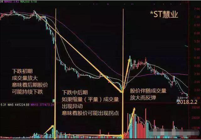 主力“全力”拉升，其实正在出货，建议买入之前先看清楚成交量，就清楚了