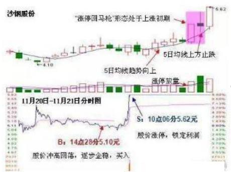 "会说话"的盘口语言,教你满仓抓涨停板,坐等股价火箭升空